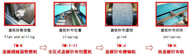 蓋板針布系統(tǒng)解決方案