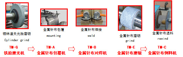 金屬針布系統(tǒng)解決方案
